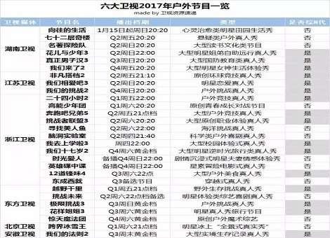 【独家揭秘】2017年六大卫视户外综艺全揭秘